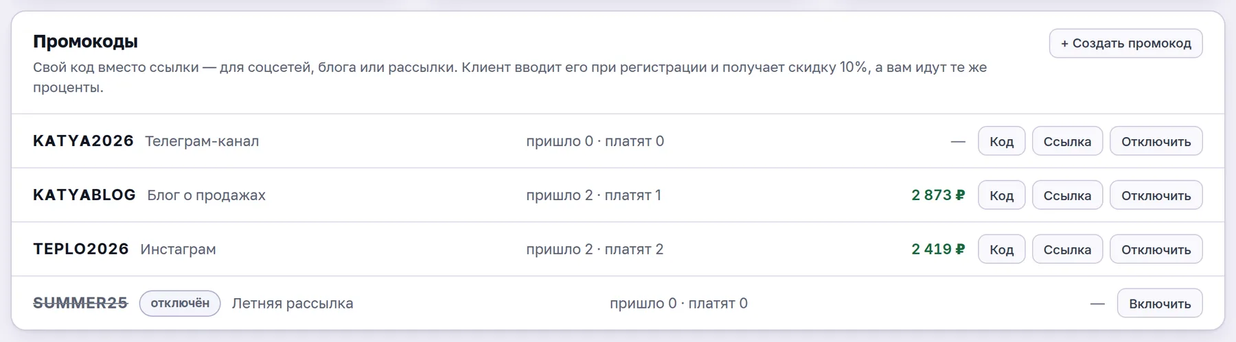 Список промокодов партнёра: у каждого кода — сколько клиентов пришло, сколько платят и сколько он принёс